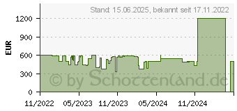 Preistrend fr Lenovo IdeaPad 3 15IAU7 (82RK00BKGE)