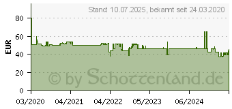 Preistrend fr LEDVANCE Endura PRO Flood Sensor 15W 840 IP55 DG LED-Auenstrahler 15 W Kaltwei (4058075228801)