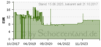 Preistrend fr Rutenbeck UAE-ClassEAiso8/8Up0 Netzwerkdose Schraubbefestigung Wei (138104070)