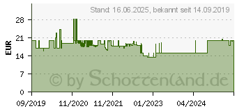 Preistrend fr Olymp 7030 ST 100 Schlsseltresor Zahlenschloss