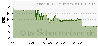 Preistrend fr Kwb 258819 Metall-Spiralbohrer-Set 19teilig 1 St.