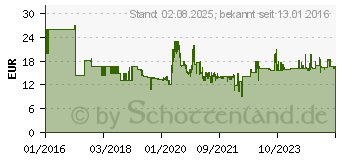 Preistrend fr Uvex pheos guard Schutzbrille Schwarz, Grau (9192180)