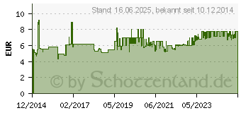 Preistrend fr Metabo Anschlussstck 35 mm Metabo (626996000)