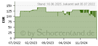 Preistrend fr Voltcraft FIT-100 Installationstester (VC-12321015)