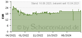 Preistrend fr Bosch Expert SDS plus-7X Hammerbohrer, 14 x 400 x 465 mm (2608900124)