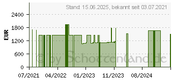 Preistrend fr Asustor Lockerstor 4RD AS6504RD