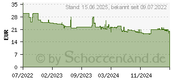 Preistrend fr Digitus - Netzteil - Wechselstrom 100-240 V - 65 Watt - Schwarz (DA-10071)