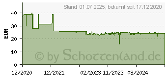 Preistrend fr Brother P-Touch Band TZe-SL261 schwarz auf wei 36mm / 8m laminiert selbstklebend, original (TZESL261)