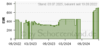 Preistrend fr XFX Speedster SWFT 309 Radeon RX 6700 CORE Gaming (RX-67XLKWFDV)