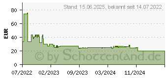 Preistrend fr SKROSS 1.103180 Reiseadapter Pro World