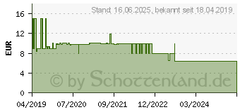 Preistrend fr REV 0014412513 Steckdosenleiste mit Schalter 4fach Schwarz, Anthrazit Schutzkontakt 1 St.