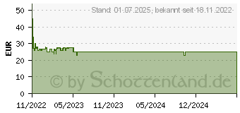 Preistrend fr Buhl Data Wiso Steuer 2023 Download (DL42912-23)