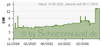 Preistrend fr FISCHER 10 Stck Fischer Deutschl. Dbel mit Schraube (538247)