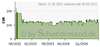 Preistrend fr Shokz OpenRun Mini, Open-ear Kopfhrer Bluetooth Schwarz (S803MBK)