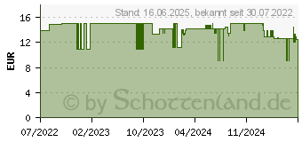 Preistrend fr Hama 00223286 Strom Netzkabel Schwarz 5m