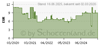 Preistrend fr Wera 495 Quergriff-Steckschlsselschraubendreher (05023383001)