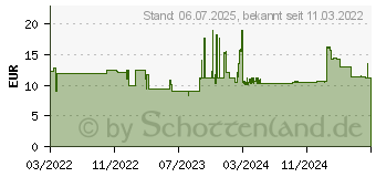 Preistrend fr Wera 8790 C Steckschlsseleinsatz Impaktor Deep (05004835001)