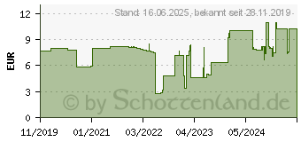 Preistrend fr Wiha 43681 - Schraubendreher 273P PicoFinish ESD 1,3 (0,05 ) x 40 mm 273P1301