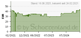 Preistrend fr Sennheiser Sennheiser USB-ED 01 Adapterkabel EasyDisconnect (QD) auf USB Soundkarte (1000822)