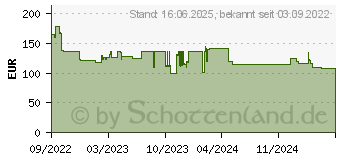 Preistrend fr Bosch Professional GSR 18V-45 Akku-Bohrschrauber 18V Li-Ion (06019K3201)