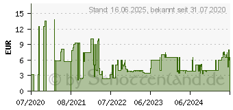 Preistrend fr KS TOOLS Scheibenwischerarm-Abzieher 23 mm (BT686002)