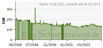 Preistrend fr MAKITA DHR202Z solo Akku Bohrhammer