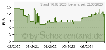 Preistrend fr Wera 495 Quergriff-Steckschlsselschraubendreher (05023393001)