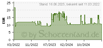 Preistrend fr Wera 8790 Steckschlsseleinsatz C Impaktor Deep 19,0 (05004836001)