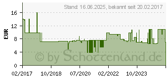 Preistrend fr Jokari T10272 No.27 Abisoliermesser Geeignet fr Rundkabel 8 bis 28mm