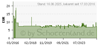 Preistrend fr Wera 160i VDE Schlitz-Schraubendreher Klingenbreite: 3mm (05100001001)