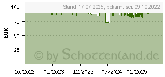 Preistrend fr Homematic IP Funk Universal-Schaltaktor HmIP-WUA (154761A0)