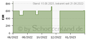 Preistrend fr Lenovo IdeaPad 5 14ALC05 Graphite Grey (82LM00TUGE)