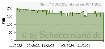Preistrend fr XPLORA X6 Play (X6-GL-SF-BLACK)
