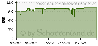 Preistrend fr Lenovo IdeaPad Flex 5 16IAU7 (82R8004XGE)