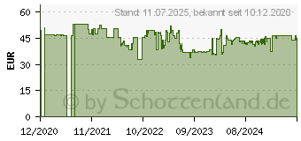 Preistrend fr Wiha Stiftschlssel-Set in Blister, MagicRing, 10-tlg. Sechskant (43850)