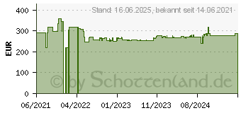 Preistrend fr Bosch MUM58231 - Kchenmaschine - 1000 W