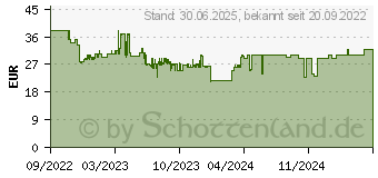 Preistrend fr Hama Schnellladegert GaN, USB-C PD / Qualcomm / GaN (00201653)