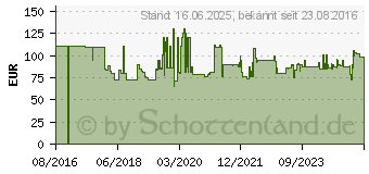 Preistrend fr Calvin Klein Hochleistungs-Kabelschere, 545 (T3679)