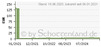 Preistrend fr GARDENA Flachschlauch 25mm, 50m (05001-20)