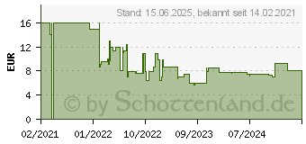 Preistrend fr Hama CAT-6a, Netzwerkkabel, 3 m (00200681)