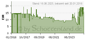 Preistrend fr Lindy 48067 10m Cat.6 U/UTP Netzwerkkabel, gelb