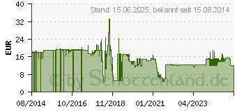 Preistrend fr Lindy 47153 RJ45 Netzwerkkabel, Patchkabel CAT 6a S/FTP 10m Blau 1St.