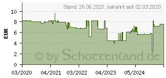 Preistrend fr Wera 454 Imperial HF Innen-Sechskantschraubendreher Schlsselweite (Zoll): 9/64 (05023360001)