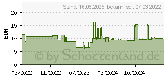 Preistrend fr Wera 8790 Steckschlsseleinsatz C Impaktor Deep 15,0 (05004832001)