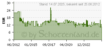 Preistrend fr Uvex 9190275 Schutzbrille Anthrazit, Blau