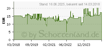 Preistrend fr Wiha 42119 - Bit-Satz, 5-teilig, TY-Bit, 49 mm, PH2