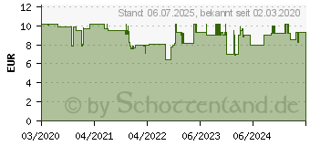 Preistrend fr Wera 454 HF Quergriff-Sechskantschraubendreher Hex-Plusmit Haltefunktion (05023348001)