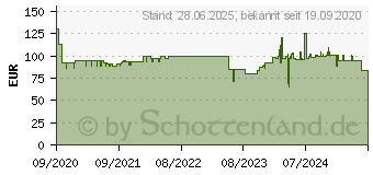 Preistrend fr HellermannTyton Cable Scout Cam 1St. (897-90060)