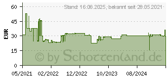 Preistrend fr Bosch Expert SDS plus-7X Hammerbohrer, 14 x 550 x 600 mm (2608900125)