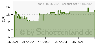 Preistrend fr Bosch Expert SDS plus-7X Hammerbohrer, 14 x 300 x 365 mm (2608900123)